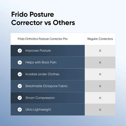 Orthotics Posture Corrector Pro