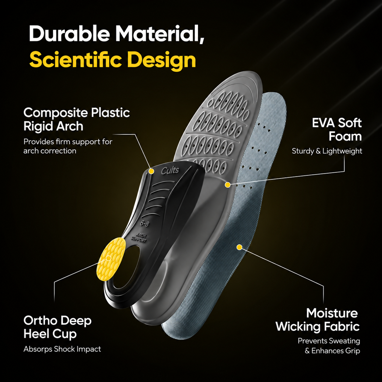 An infographic showing a pair of orthotic shoe inserts with callout labels explaining features like composite plastic rigid arch, EVA soft foam, ortho deep heel cup, and moisture wicking fabric on a dark gradient background.