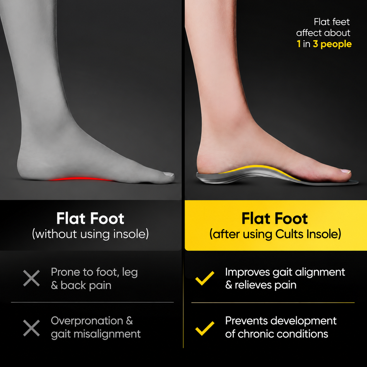 A split-screen comparison showing a human foot and lower leg under a shoe insert. The left panel is labeled &
