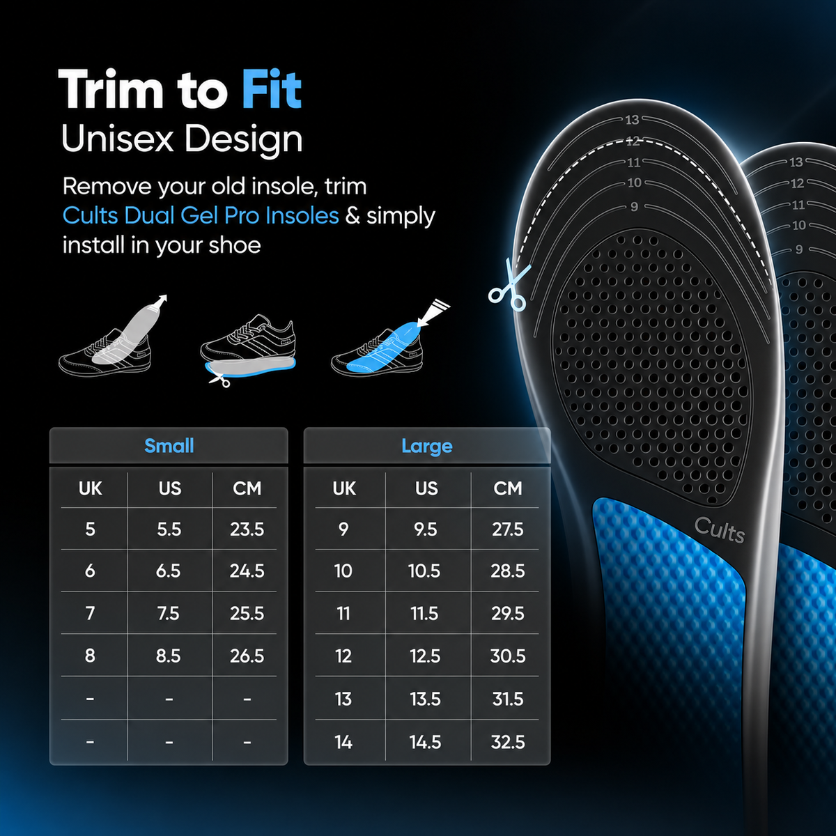 Trim to Fit unisex design guide for Cults Dual Gel Pro insoles, showing a close-up of the insole with size markings, text instructions, size conversion tables for small and large, and simple diagram icons of removing an old insole and installing a new one.