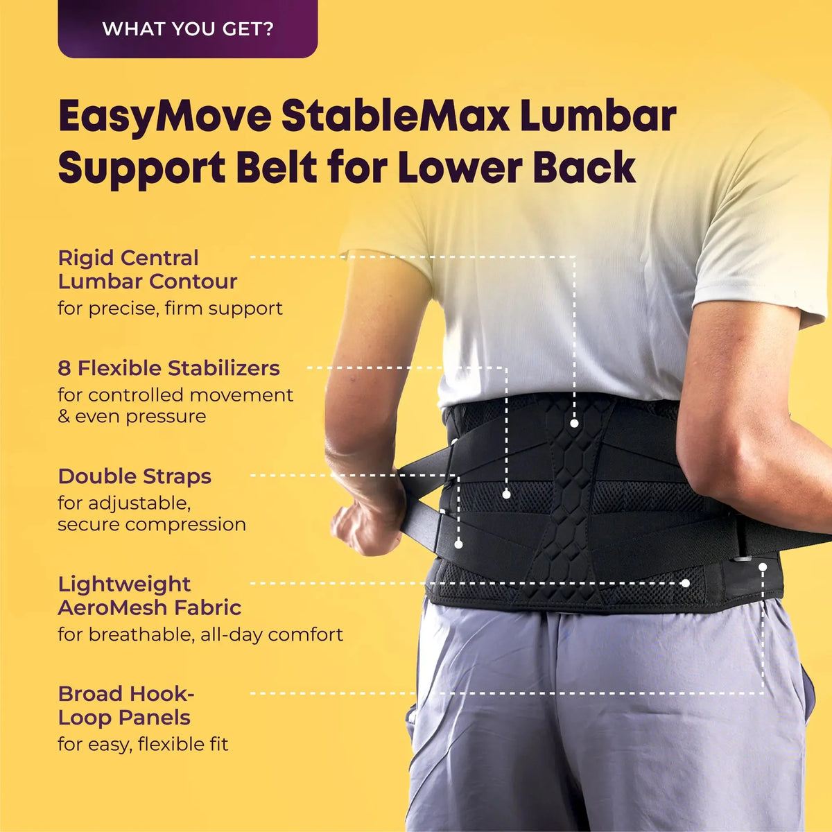 A person wearing a black EasyMove StableMax Lumbar Support Belt, shown from the back against a yellow background with feature callouts and text describing the support belt&