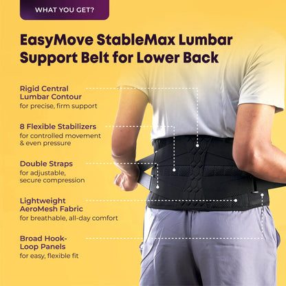 A person wearing a black EasyMove StableMax Lumbar Support Belt, shown from the back against a yellow background with feature callouts and text describing the support belt&